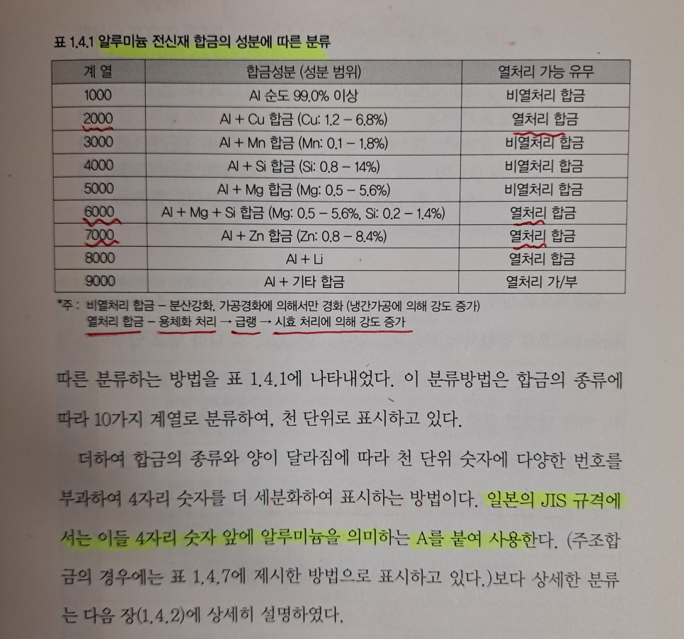 통일열처리 이미지