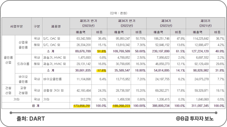 정도비앤이 이미지