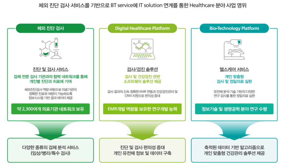 유진바이오 이미지