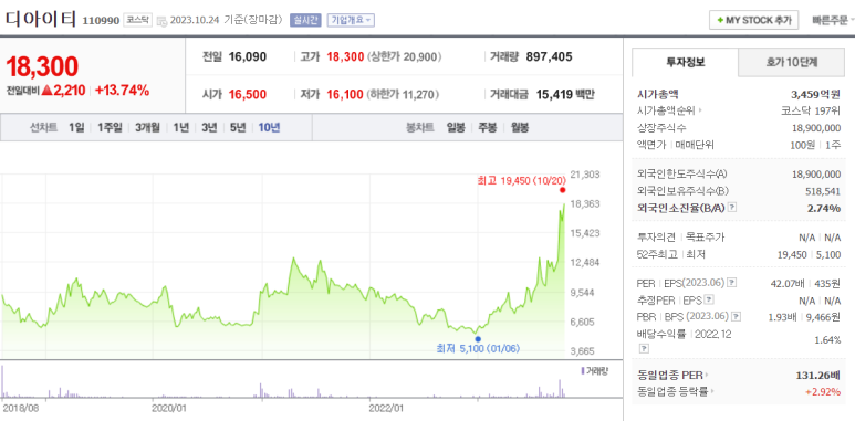 에스엠플러스 이미지