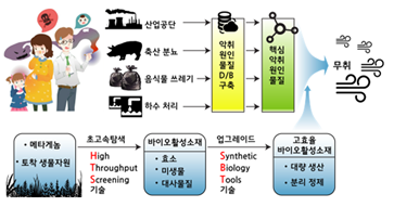 (주)화인코리아 이미지