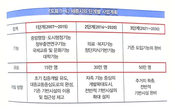 아산신도시주유소 이미지