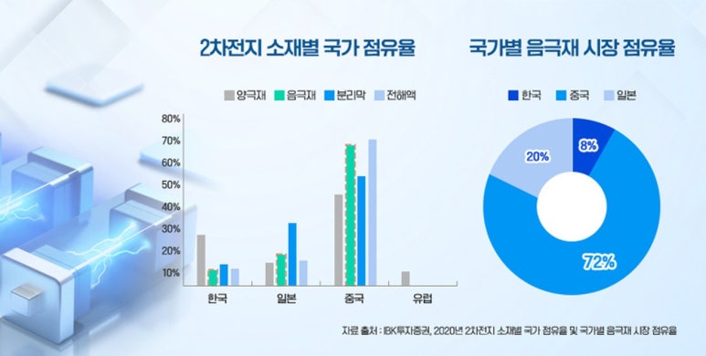 동우케미칼 이미지