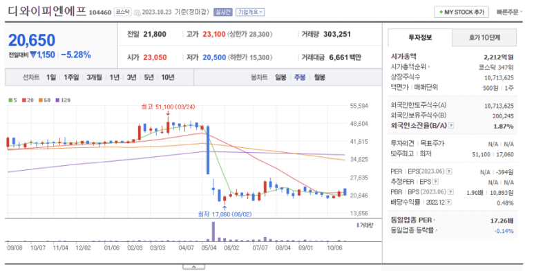 디와이피엔에프(주) 이미지
