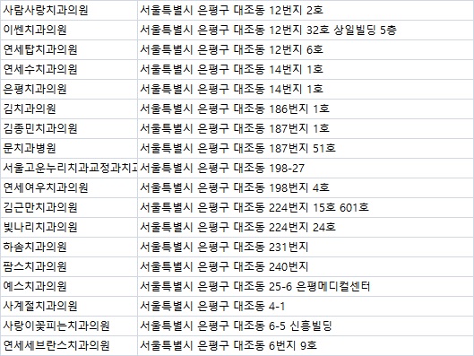 사랑이꽃피는치과의원 이미지
