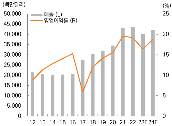 래보러토리 이미지