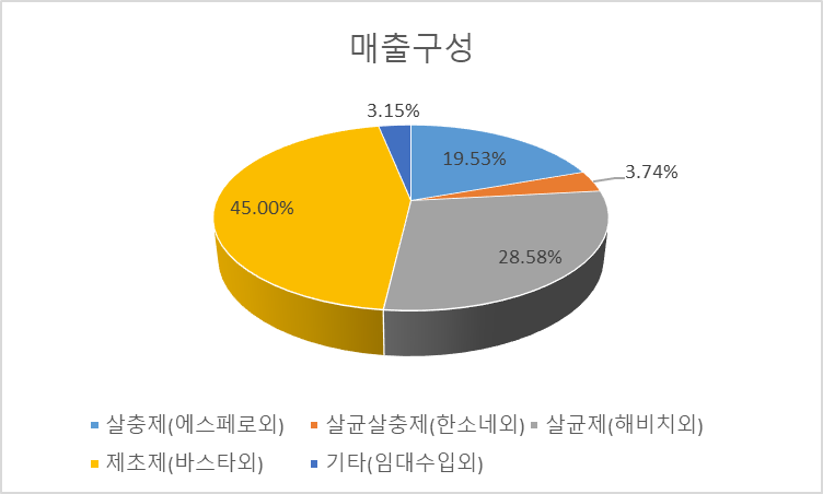(주)성보기업 이미지