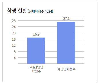 동해중학교 이미지