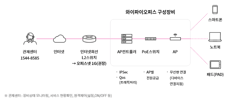 신호오피스 이미지