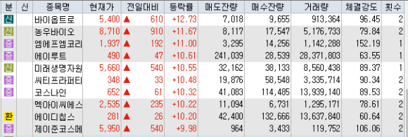 삼보종합화장품 이미지