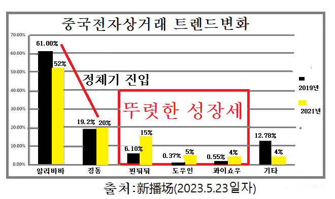 쇼우도우 이미지