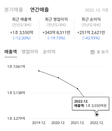 우리이앤엘(주) 이미지