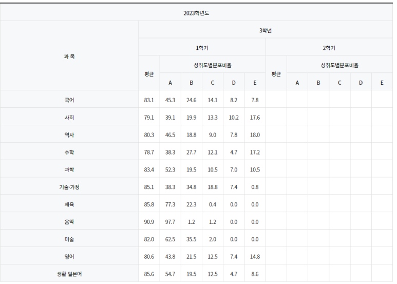 동해중학교 이미지
