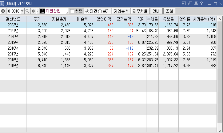 아진모터스 이미지