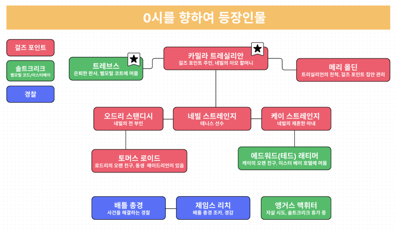 이스터베이 이미지