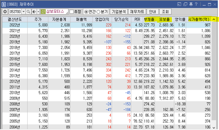 아진모터스 이미지
