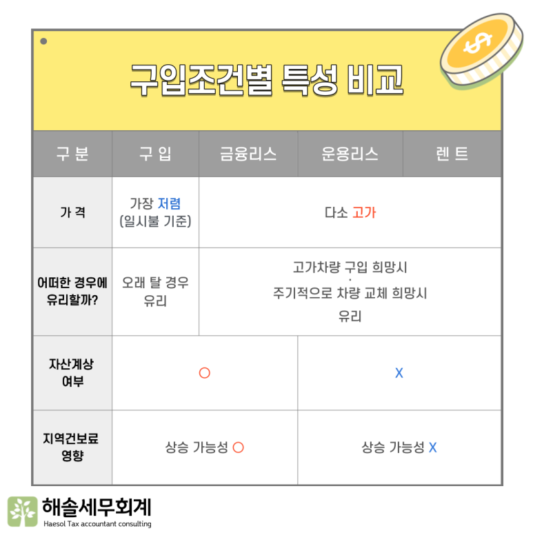 해솔세무회계 이미지