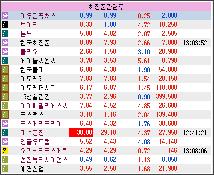 바이오나인(주) 이미지