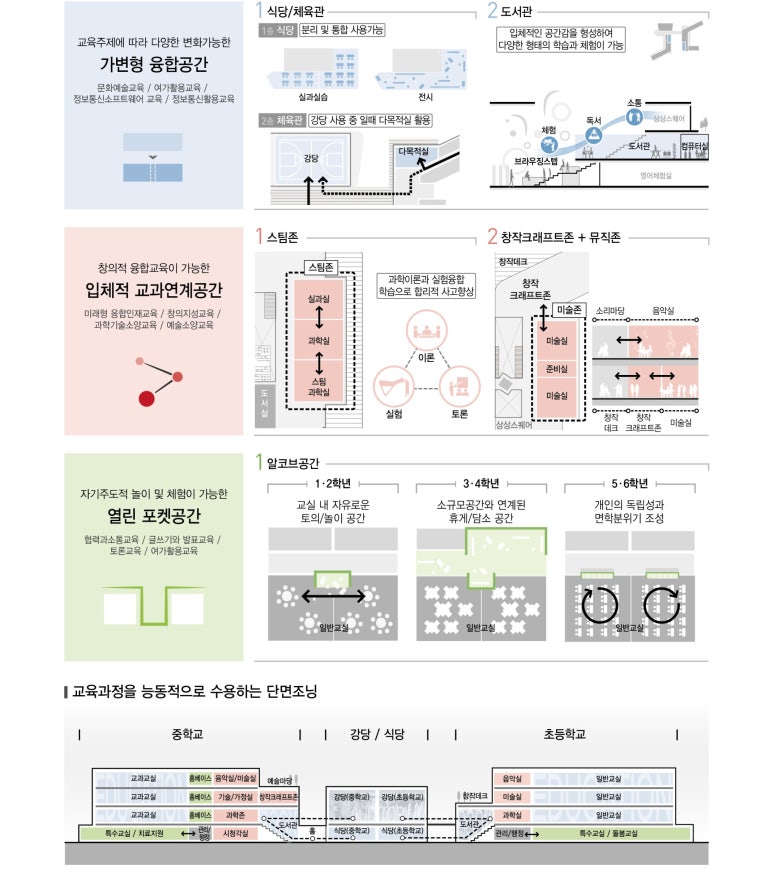 지성건축사사무소 이미지