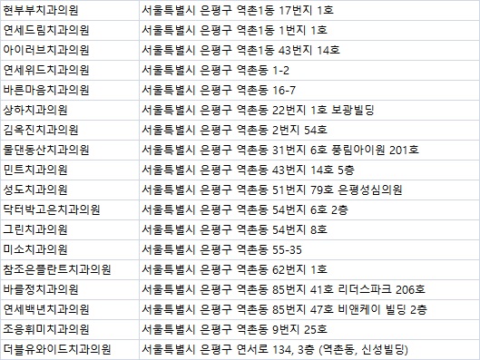 연세조은치과의원 이미지