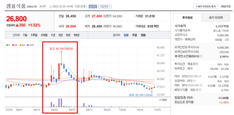 양포식품(주) 이미지