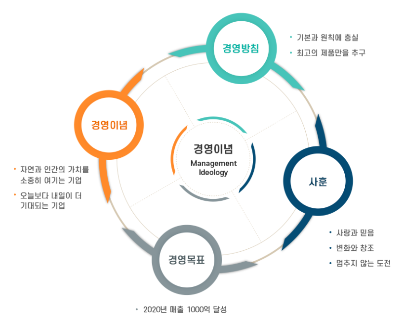 이디웍스 이미지