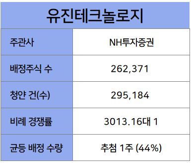 유진정밀(주) 이미지