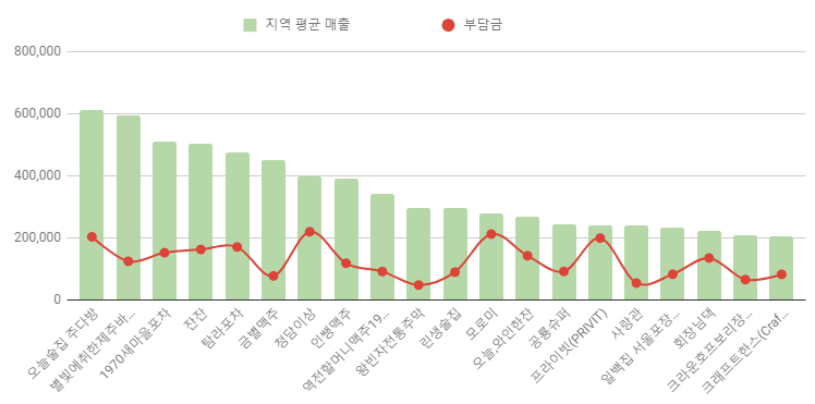 한스포차(han's포차) 이미지