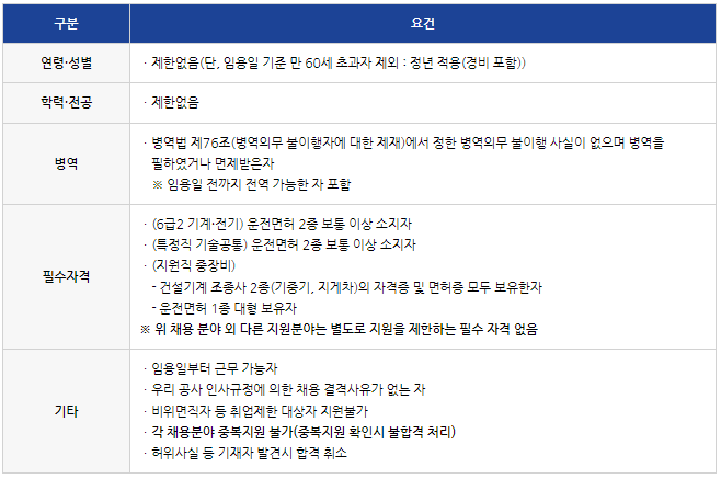 한국가스 이미지