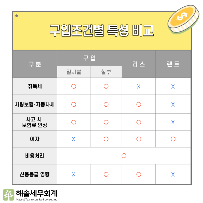 해솔세무회계 이미지