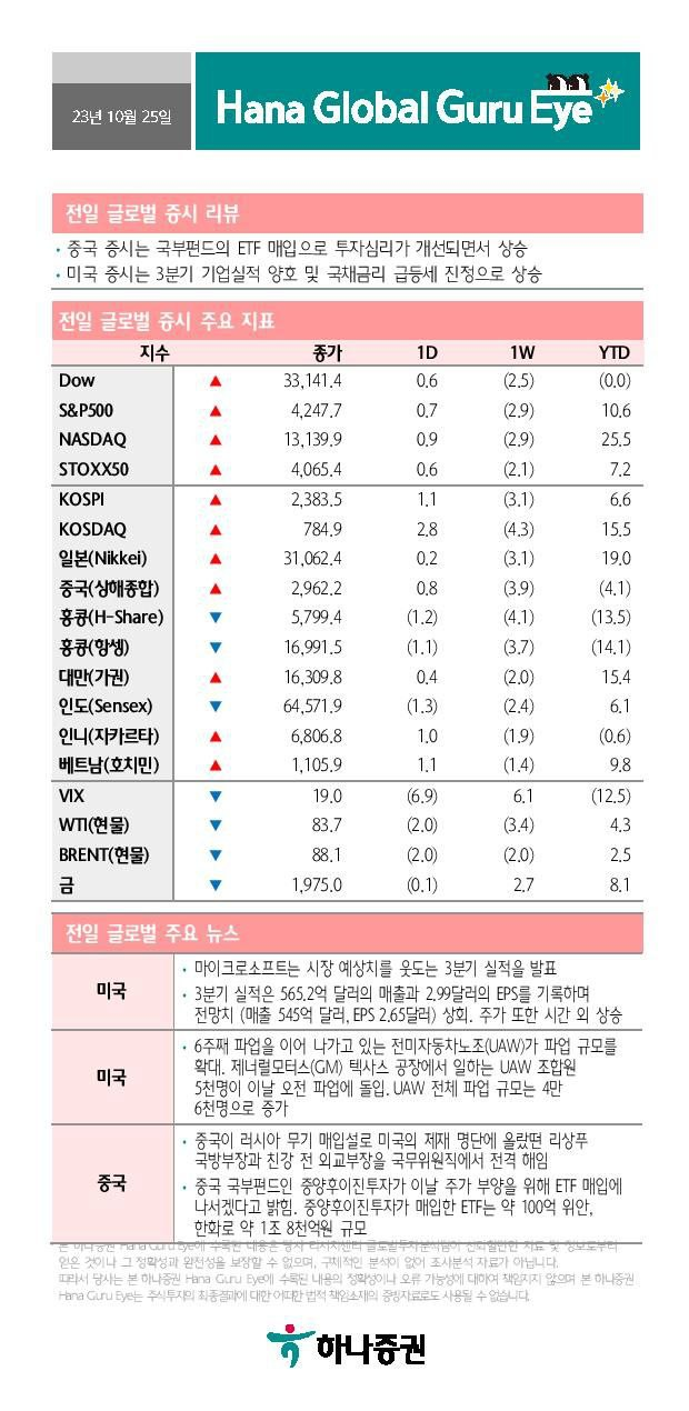 하나글로벌(Hana Global) 이미지
