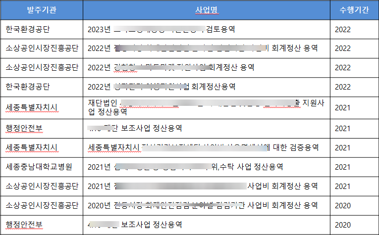 호수회계법인 이미지