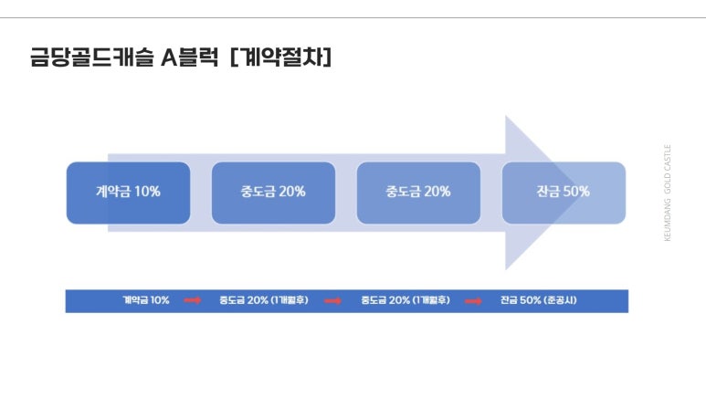 골드컨설팅 이미지