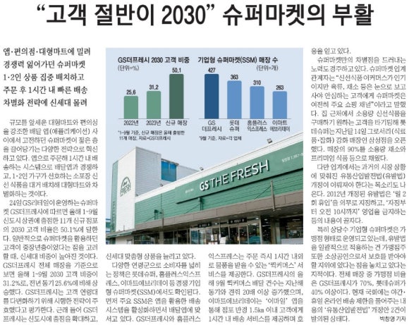 유진슈퍼마켓 이미지
