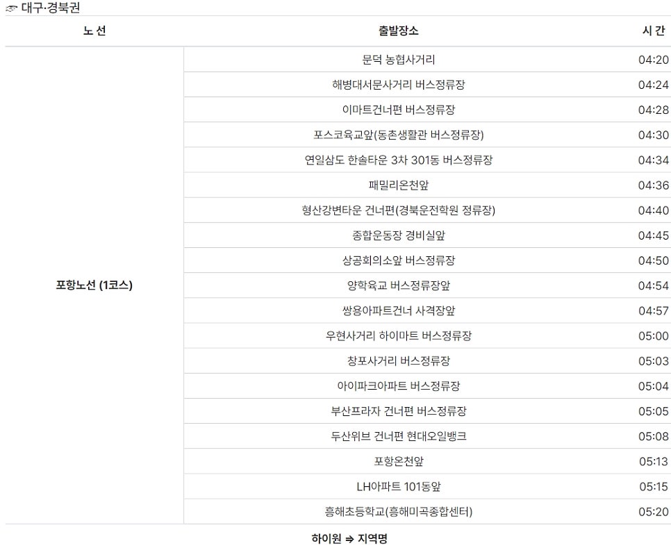 (주)뉴평화관광여행사 이미지