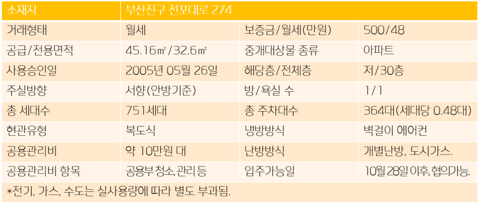 부전세탁소 이미지
