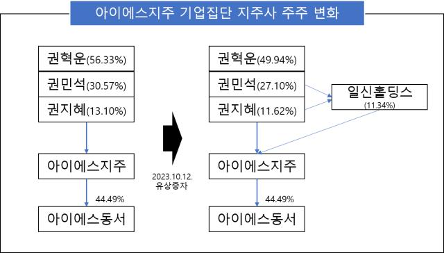 내일아이에스 이미지