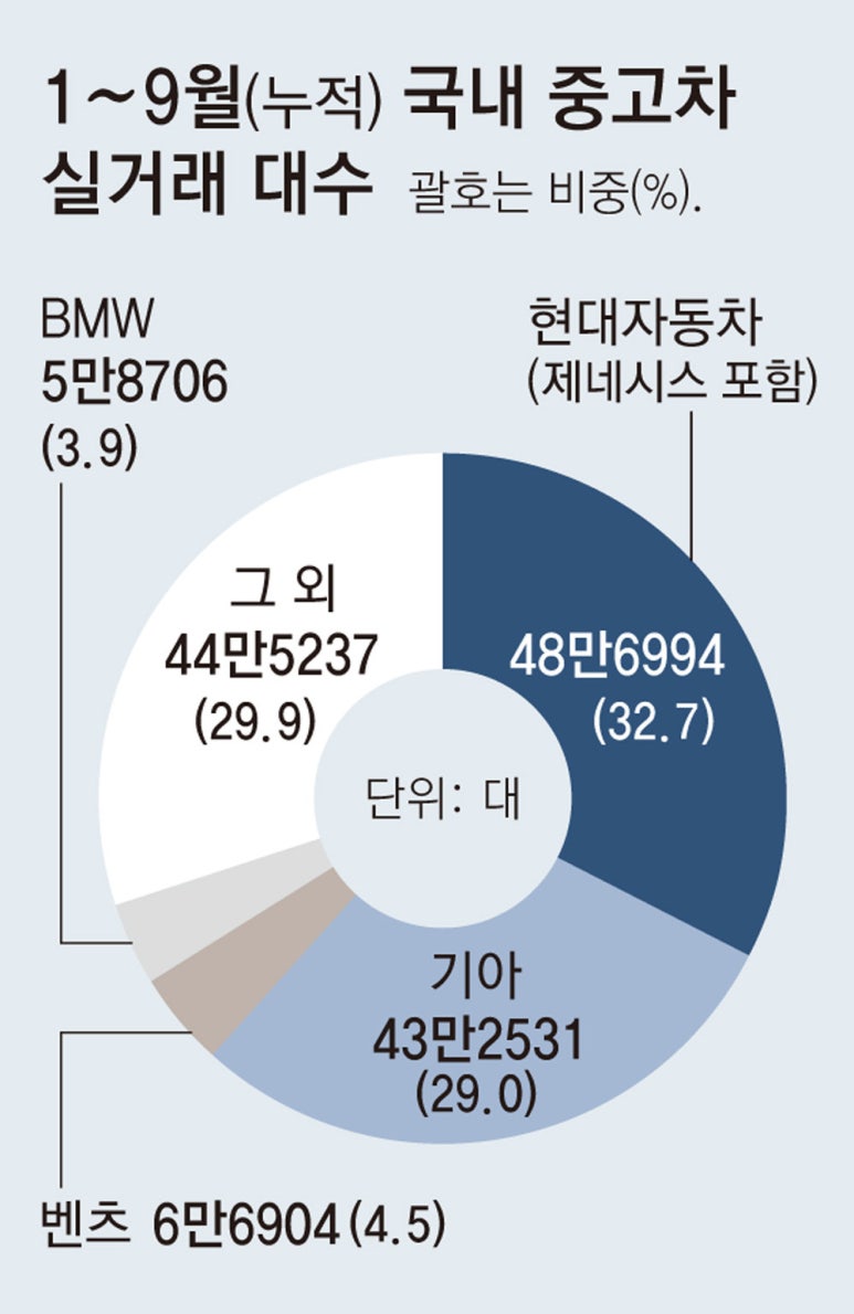 동아렌탈 이미지