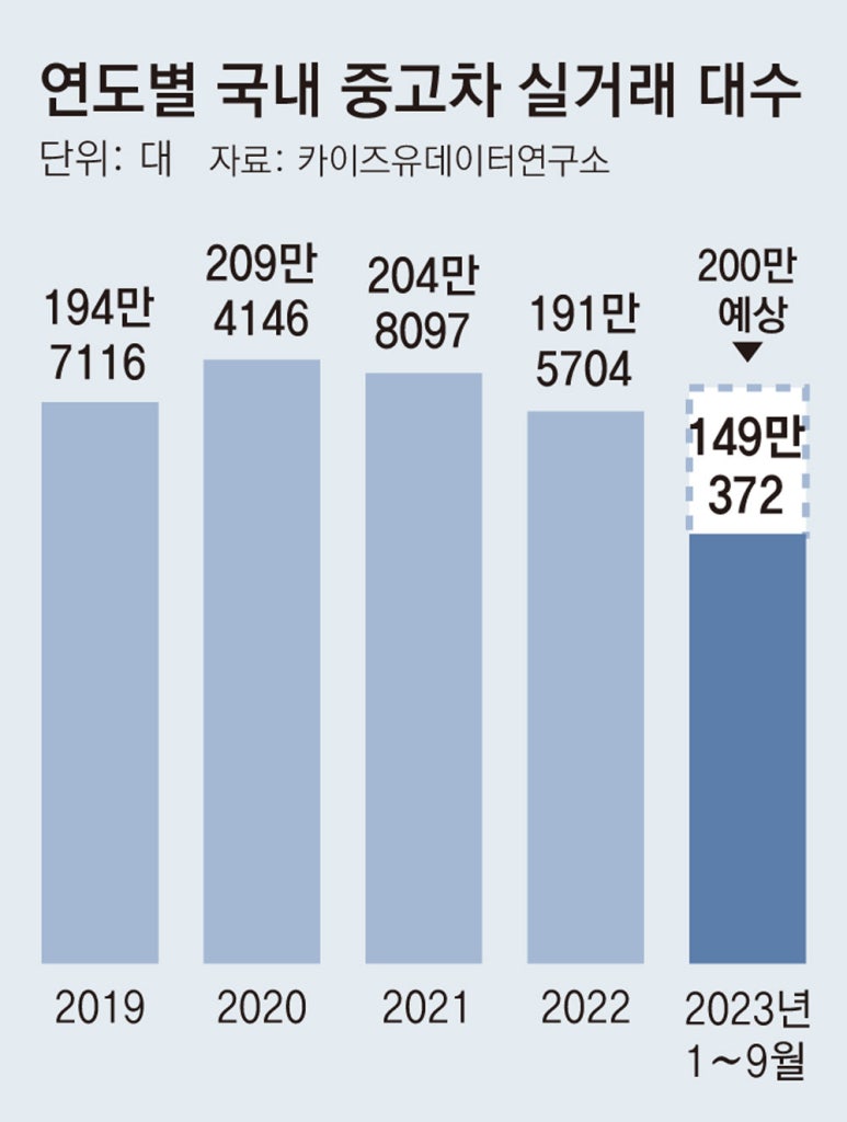 동아렌탈 이미지