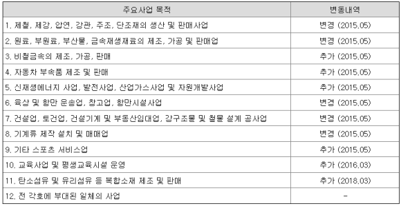 현대아이에스씨 이미지