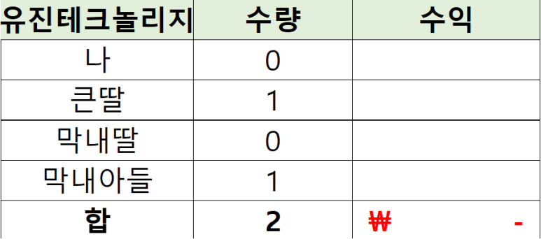 하나만테크놀리지 이미지