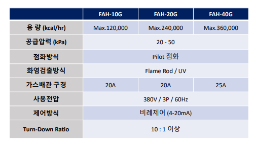 신성산업가스 이미지