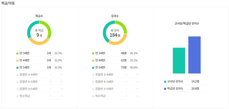 화승유치원 이미지