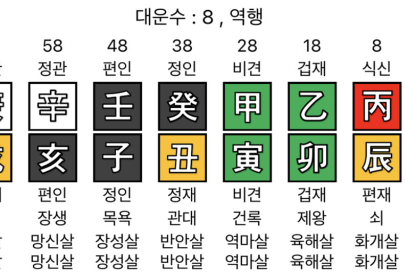 대운유통 이미지