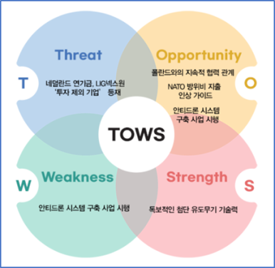 엘아이지넥스원(주) 이미지
