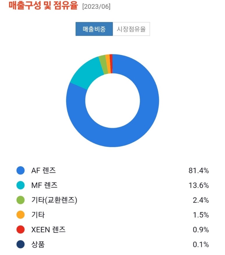 동아타이어 이미지