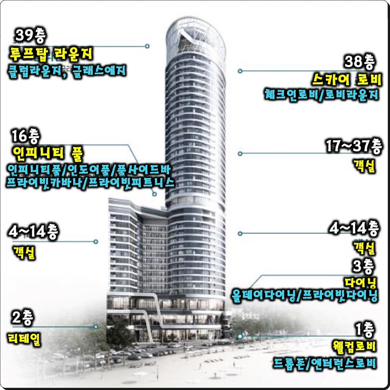 파르나스호텔주 이미지