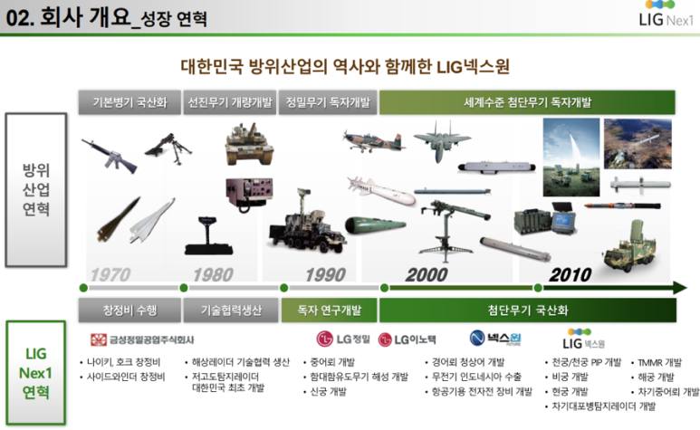 엘아이지넥스원(주) 이미지