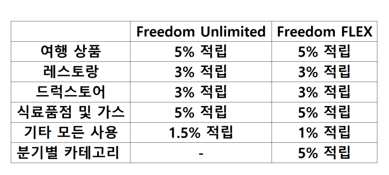 프리덤플렉스 이미지