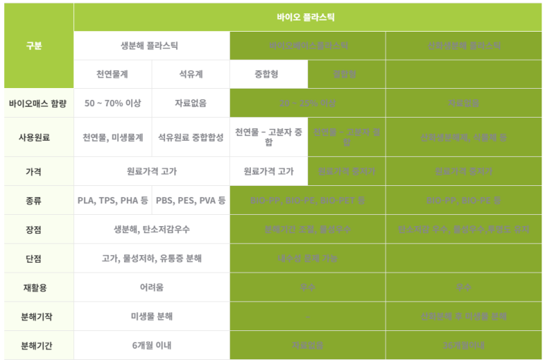 주식회사 에코바이오 이미지